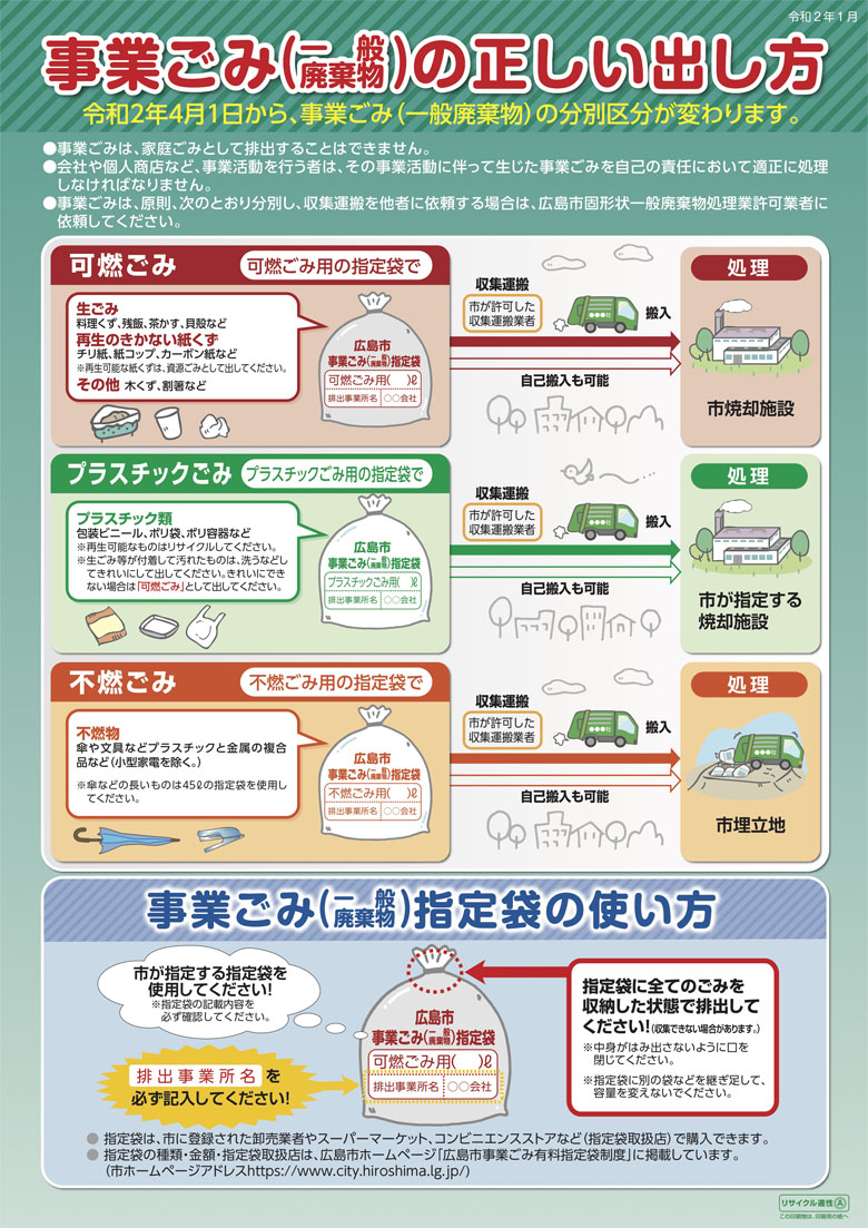 事業ごみ(一般廃棄物)の正しい出し方