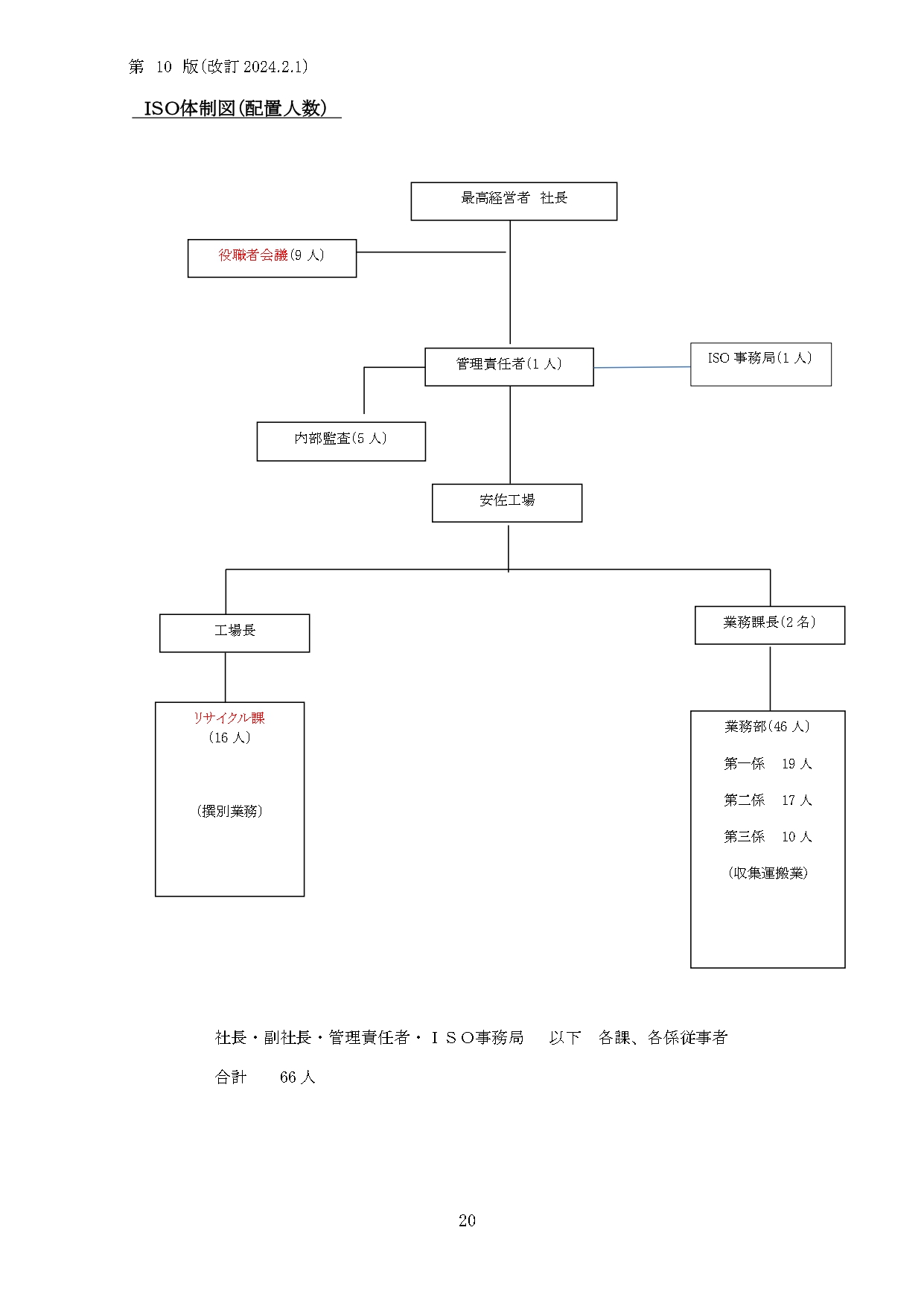 取り組み体制図